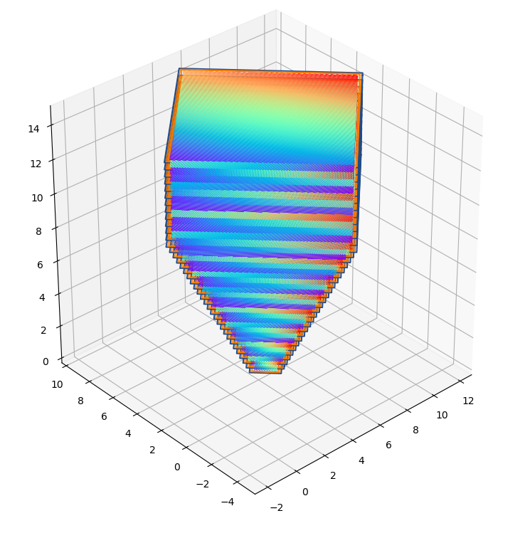 PySLM: A matplotlib showing hatching and slicing across multiple layers for the a cubic geometry using the python multi-processing library.  