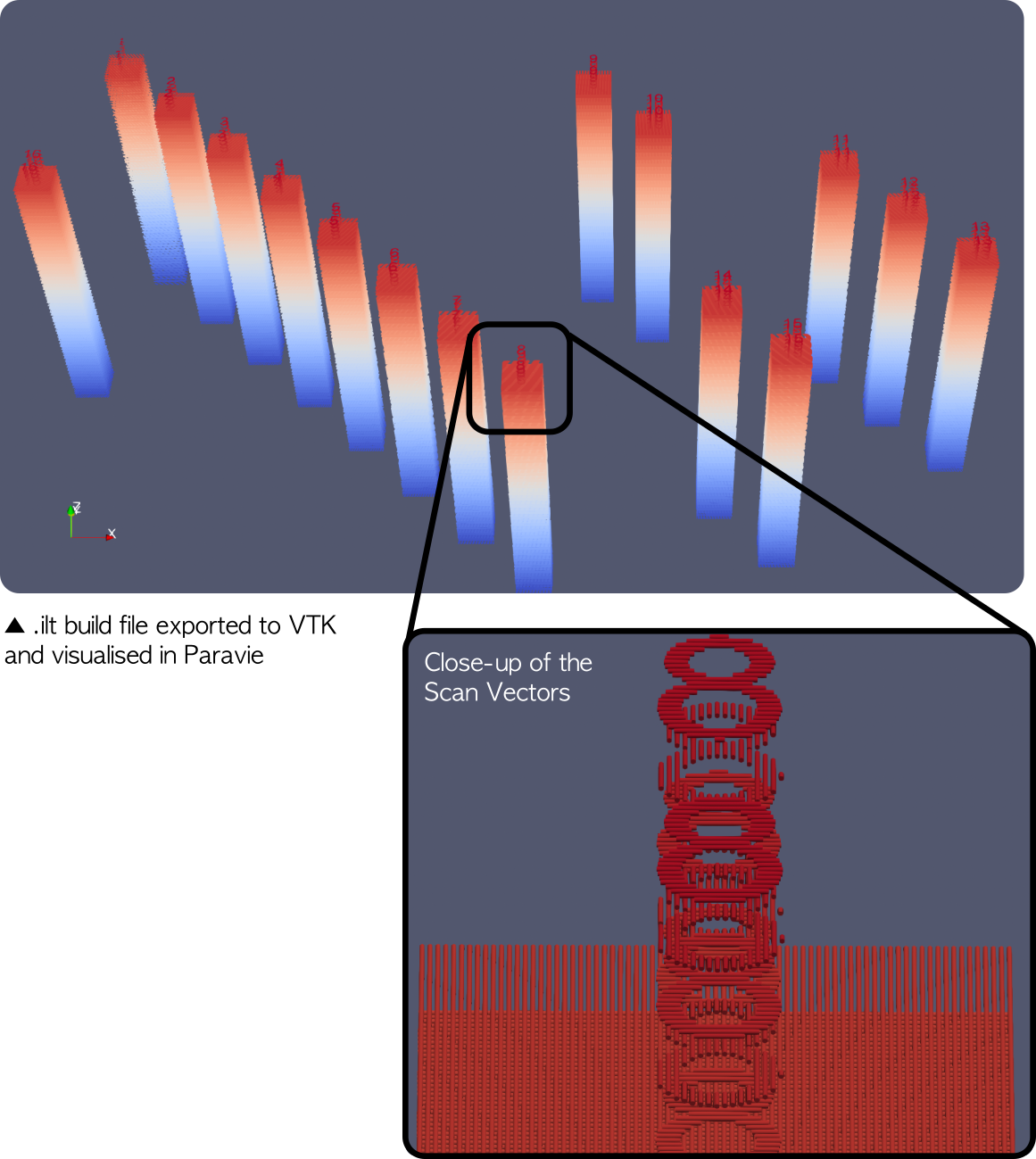 Visualisation scan-vectors for L-PBF/SLM processed in PySLM and exported to VTK (.vtp) file format